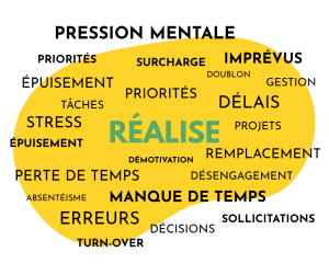 Quand déléguer à RéAlise assistante administrative externalisée